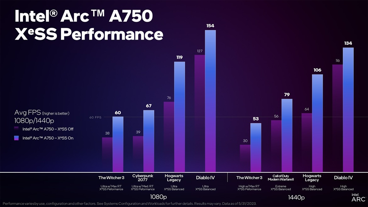 Intel Expands XeSS Super Resolution Support To This List Of Over 50 Games