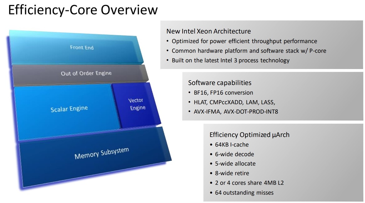 Intel Details Sierra Forest Many-Core Xeons For Maximum Core Density In The Cloud