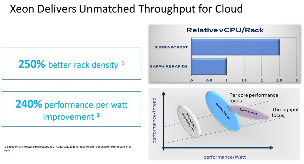 Intel Details Sierra Forest Many-Core Xeons For Maximum Core Density In The Cloud