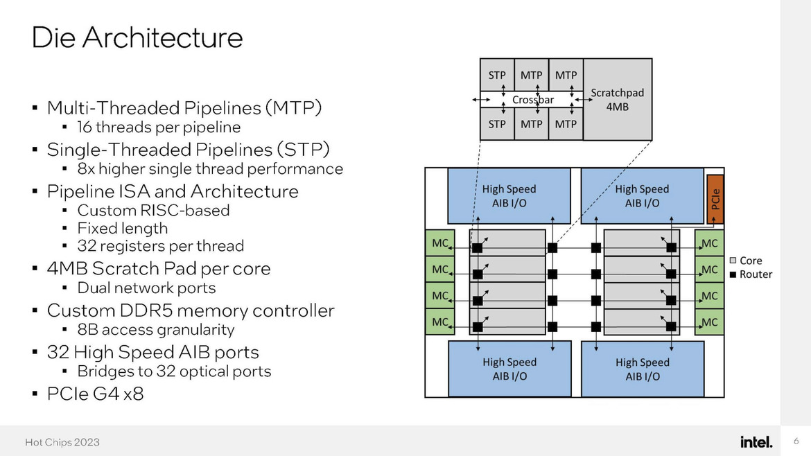 Intel Details A Silicon Photonics Processor With 8 Cores And A Whopping 528 Threads