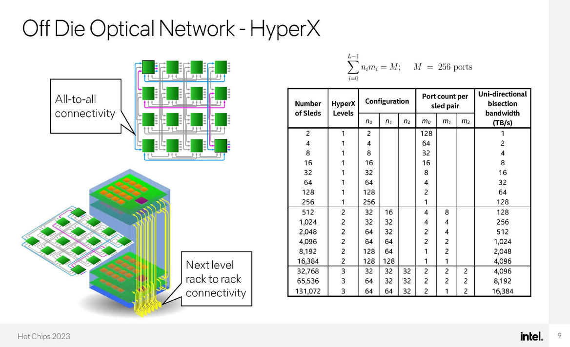 Intel Details A Silicon Photonics Processor With 8 Cores And A Whopping 528 Threads