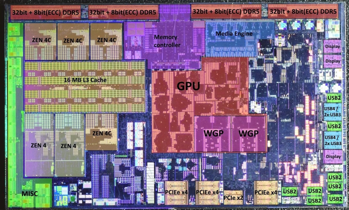 AMD Brings Zen 4c To Laptops With The Hybrid Ryzen 5 7545U, Based on Phoenix 2