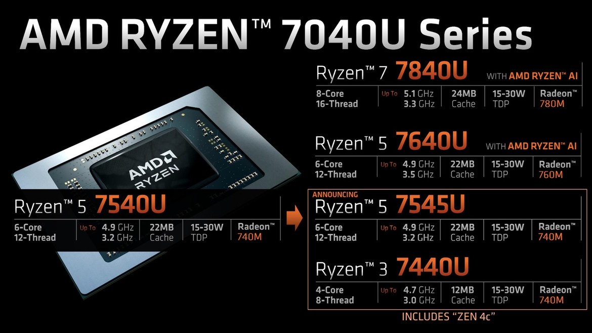 AMD Brings Zen 4c To Laptops With The Hybrid Ryzen 5 7545U, Based on Phoenix 2