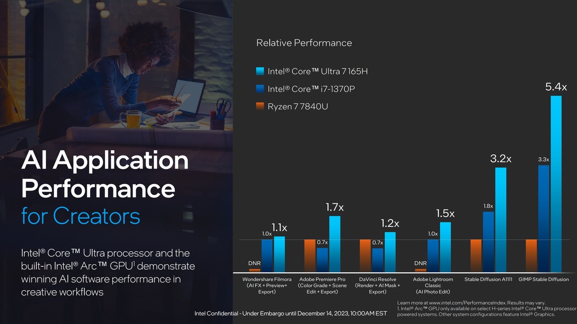 Intel Core Ultra Meteor Lake Mobile CPUs Launch With Gaming Grade iGPU And AI Brawn