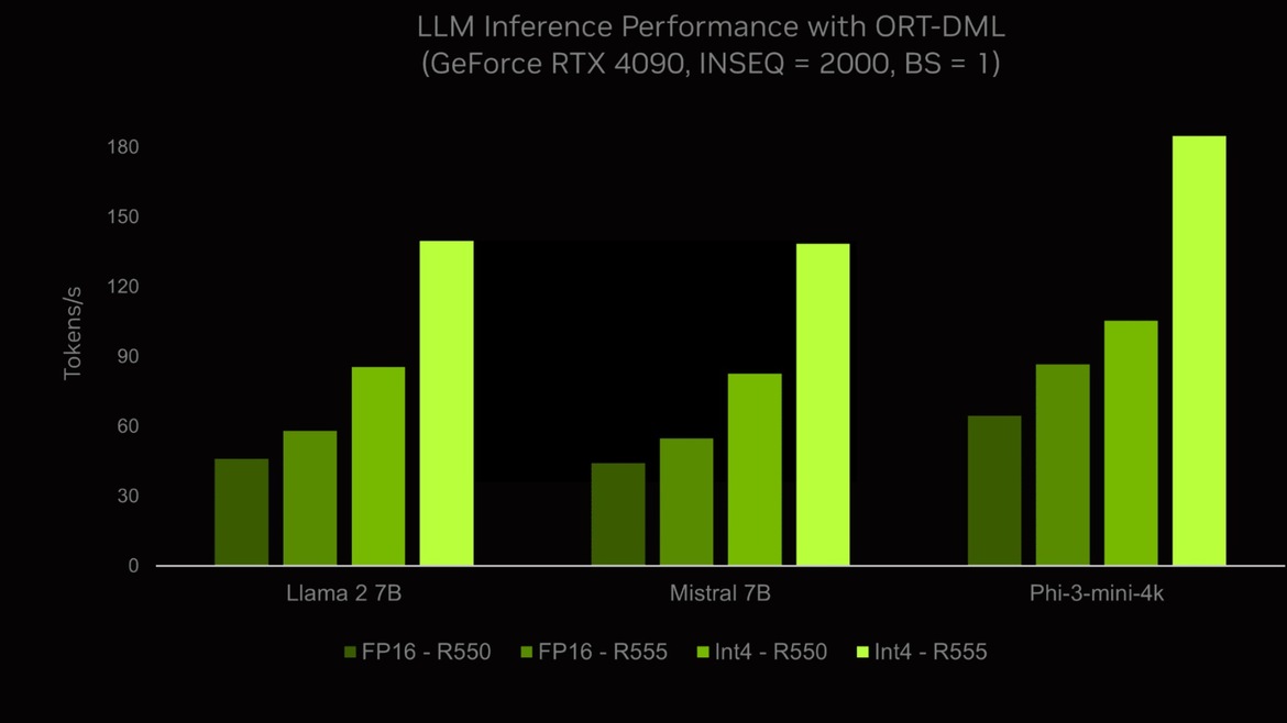 NVIDIA GeForce RTX GPUs Are Coming To Level Up Copilot+ AI PCs For Gamers