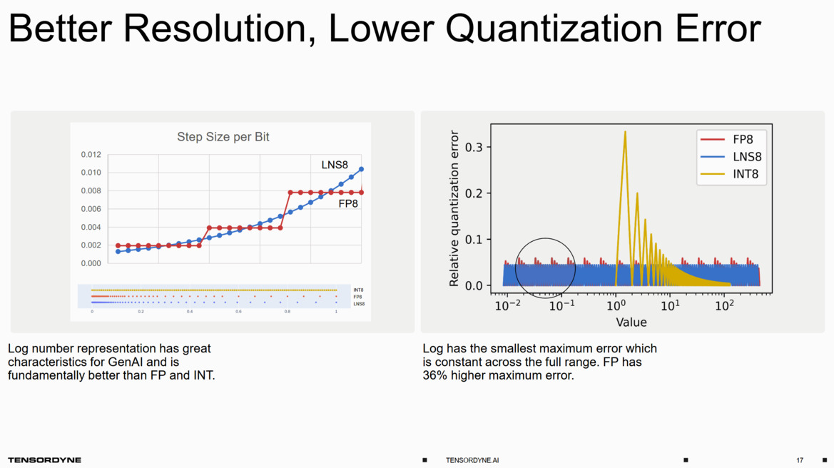 Tensordyne Claims 8x AI Efficiency Boost Over NVIDIA Using Logarithmic Math