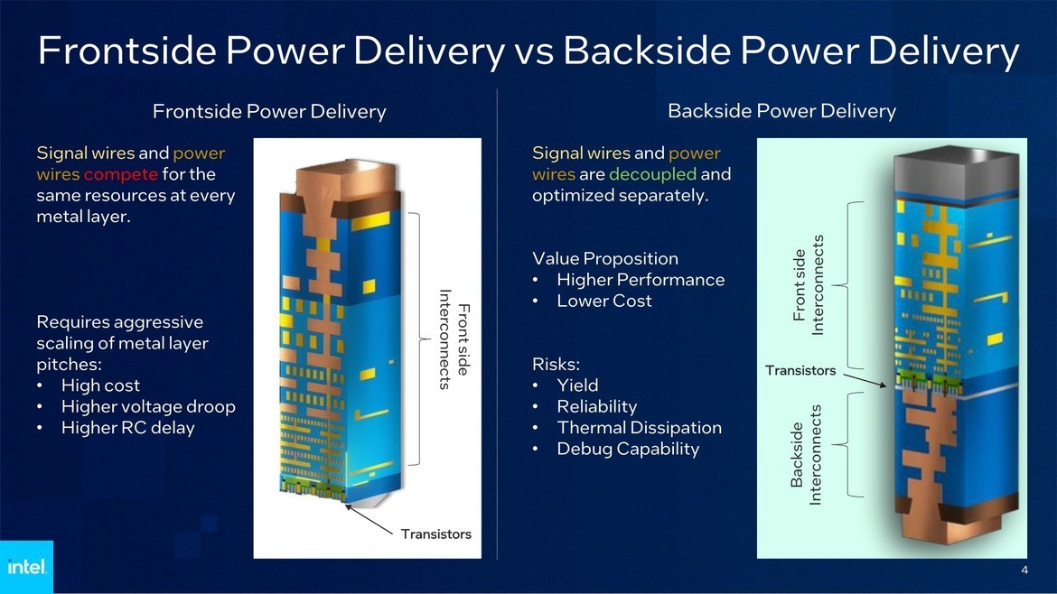 No, AMD Probably Isn't Targeting Intel PowerVia Engineering Talent