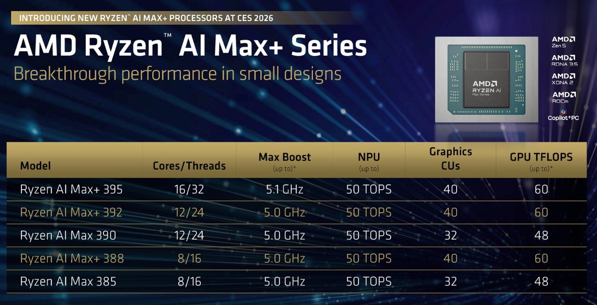 AMD Medusa Halo With Up To 24 Cores May Use LPDDR6 For Huge Bandwidth Gains