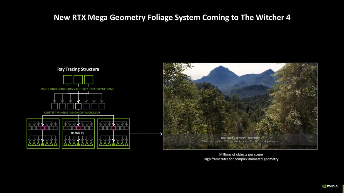 NVIDIA Unleashes Dynamic MFG And Big GeForce Now Upgrades At GDC 2026