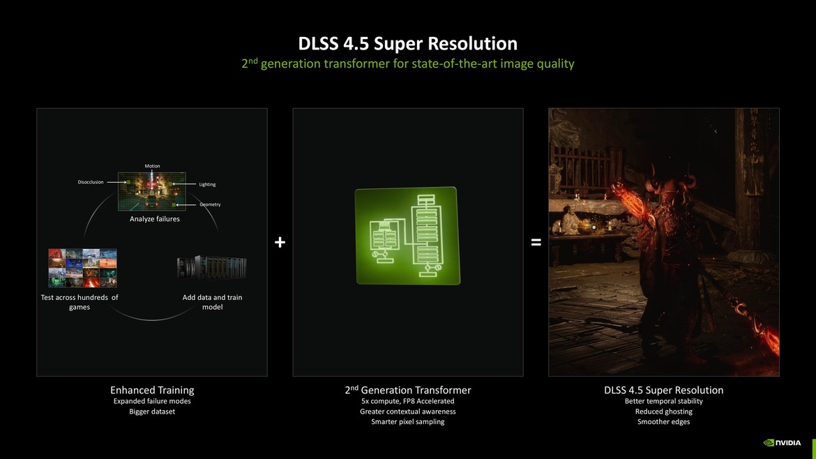 NVIDIA DLSS 4.5 Tested: The Real-World Impact Of Dynamic Multi-Frame Generation