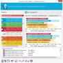 Lenovo LaVie Z And LaVie Z 360 Reviews: Taking Thin And Light To A Whole New Level