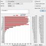 AMD Ryzen 9 3900X And Ryzen 7 3700X Review: Zen 2 Impresses