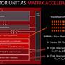 AMD Radeon RDNA 3 Architecture Overview: Efficiency Is King