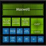 Hands On With NVIDIA Tegra X1 With Benchmarks and Video