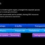 AMD Touts Asynchronous Shader Technology In Its GCN Architecture