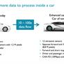 ARM To Fuel Fully-Autonomous Driving With 100x Increase In Cortex Computing Performance By 2024