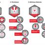 Cisco Unearths ‘Rombertik’ Virus That Self-Destructs When Poked By Security Researchers