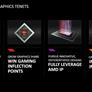 AMD Claims Zen Processor Cores Will Compete With Intel, Announces Next Gen Graphics With HBM Stacked Memory
