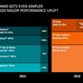 AMD Claims Zen Processor Cores Will Compete With Intel, Announces Next Gen Graphics With HBM Stacked Memory