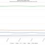 Chrome Dominates Browser Market Share While Edge Sputters Even With Windows At 91 Percent OS Share