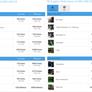 Intel Kaby Lake G Series Core i7 Processors With Integrated AMD Radeon Graphics Benchmarks Leaked
