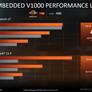 AMD Launches Embedded Epyc 3000 And Ryzen V1000 Series Processors To Amplify Zen's Market Reach