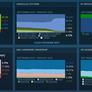 AMD CPUs And GPUs Show Share Gains Among Gamers In February Steam Hardware Survey