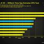Locked Intel Core i5-12400 Gets Overclocked To 5.2GHz For A Huge Gain In Performance