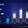 Intel Struts New Sapphire Rapids HBM, Rialto Bridge, And Falcon Shores Supercomputing Firepower