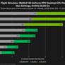 GeForce RTX 4080 16GB Smokes The 12GB Model In NVIDIA's DLSS 3 Game Benchmarks
