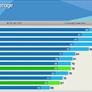 GeForce RTX 3060 8GB Flails In Benchmark Battle With The 12GB Model