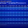 Intel Unveils Raptor Lake 13th-Gen Core Mobile CPUs To Power A New Breed Of Evo And Gaming Laptops