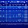 Intel Launches Mainstream 13th Gen Core Raptor Lake Desktop And N-Series CPUs At CES 2023