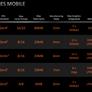 Zen 4 Goes Mobile At CES With Four New Ryzen 7000 Laptop CPU Families