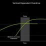NVIDIA Unveils G-Sync ULMB 2 With Over 1,000Hz Of Motion Clarity And A Big Brightness Boost
