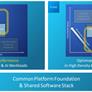 Intel Details Sierra Forest Many-Core Xeons For Maximum Core Density In The Cloud