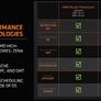 AMD Brings Zen 4c To Laptops With The Hybrid Ryzen 5 7545U, Based on Phoenix 2