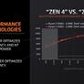 AMD Brings Zen 4c To Laptops With The Hybrid Ryzen 5 7545U, Based on Phoenix 2