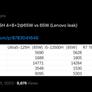 Intel Core Ultra 125H, AMD Ryzen 7 7840HS Battle For Mobile Supremacy In Early Benchmarks