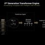 NVIDIA Unveils Powerful Blackwell GPU Architecture For Next-Gen AI Workloads At GTC
