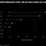 NVIDIA Unveils GeForce RTX 5060 Family, Bringing Blackwell Under $500