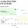 Tensordyne Claims 8x AI Efficiency Boost Over NVIDIA Using Logarithmic Math