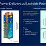 No, AMD Probably Isn't Targeting Intel PowerVia Engineering Talent