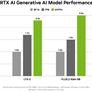 NVIDIA Unleashes Dynamic MFG And Big GeForce Now Upgrades At GDC 2026