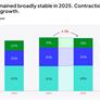 PC Gaming Revenue To Overtake Consoles By 2028, Report Says