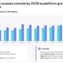 PC Gaming Revenue To Overtake Consoles By 2028, Report Says